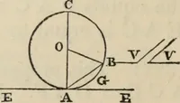 An illustration from The first six books of the elements of Euclid : with a commentary and geometrical exercises ; to which are annexed a treatise on solid geometry, and short essays on ancient geometrical analysis, and the theory of transversals (1861)