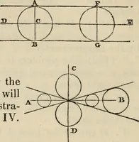Picture 19 of 76 from The first six books of the elements of Euclid : with a commentary and geometrical exercises ; to which are annexed a treatise on solid geometry, and short essays on ancient geometrical analysis, and the theory of transversals (1861), leaf 145