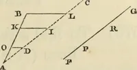 An illustration from The first six books of the elements of Euclid : with a commentary and geometrical exercises ; to which are annexed a treatise on solid geometry, and short essays on ancient geometrical analysis, and the theory of transversals (1861)