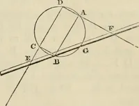 An illustration from The first six books of the elements of Euclid : with a commentary and geometrical exercises ; to which are annexed a treatise on solid geometry, and short essays on ancient geometrical analysis, and the theory of transversals (1861)