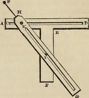 An illustration from The first six books of the elements of Euclid : with a commentary and geometrical exercises ; to which are annexed a treatise on solid geometry, and short essays on ancient geometrical analysis, and the theory of transversals (1861)