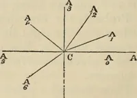 An illustration from The first six books of the elements of Euclid : with a commentary and geometrical exercises ; to which are annexed a treatise on solid geometry, and short essays on ancient geometrical analysis, and the theory of transversals (1861)