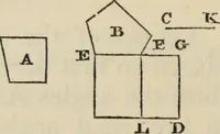 An illustration from The first six books of the elements of Euclid : with a commentary and geometrical exercises ; to which are annexed a treatise on solid geometry, and short essays on ancient geometrical analysis, and the theory of transversals (1861)