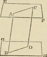 An illustration from The first six books of the elements of Euclid : with a commentary and geometrical exercises ; to which are annexed a treatise on solid geometry, and short essays on ancient geometrical analysis, and the theory of transversals (1861)