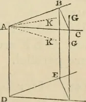 An illustration from The first six books of the elements of Euclid : with a commentary and geometrical exercises ; to which are annexed a treatise on solid geometry, and short essays on ancient geometrical analysis, and the theory of transversals (1861)