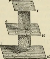 Picture 34 of 76 from The first six books of the elements of Euclid : with a commentary and geometrical exercises ; to which are annexed a treatise on solid geometry, and short essays on ancient geometrical analysis, and the theory of transversals (1861), leaf 260