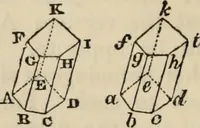An illustration from The first six books of the elements of Euclid : with a commentary and geometrical exercises ; to which are annexed a treatise on solid geometry, and short essays on ancient geometrical analysis, and the theory of transversals (1861)