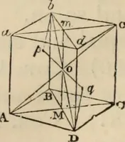 An illustration from The first six books of the elements of Euclid : with a commentary and geometrical exercises ; to which are annexed a treatise on solid geometry, and short essays on ancient geometrical analysis, and the theory of transversals (1861)
