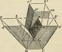 An illustration from The first six books of the elements of Euclid : with a commentary and geometrical exercises ; to which are annexed a treatise on solid geometry, and short essays on ancient geometrical analysis, and the theory of transversals (1861)