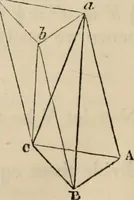 An illustration from The first six books of the elements of Euclid : with a commentary and geometrical exercises ; to which are annexed a treatise on solid geometry, and short essays on ancient geometrical analysis, and the theory of transversals (1861)