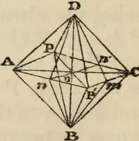 An illustration from The first six books of the elements of Euclid : with a commentary and geometrical exercises ; to which are annexed a treatise on solid geometry, and short essays on ancient geometrical analysis, and the theory of transversals (1861)