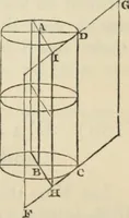An illustration from The first six books of the elements of Euclid : with a commentary and geometrical exercises ; to which are annexed a treatise on solid geometry, and short essays on ancient geometrical analysis, and the theory of transversals (1861)