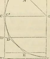 An illustration from The first six books of the elements of Euclid : with a commentary and geometrical exercises ; to which are annexed a treatise on solid geometry, and short essays on ancient geometrical analysis, and the theory of transversals (1861)