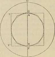 An illustration from The first six books of the elements of Euclid : with a commentary and geometrical exercises ; to which are annexed a treatise on solid geometry, and short essays on ancient geometrical analysis, and the theory of transversals (1861)