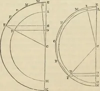 An illustration from The first six books of the elements of Euclid : with a commentary and geometrical exercises ; to which are annexed a treatise on solid geometry, and short essays on ancient geometrical analysis, and the theory of transversals (1861)