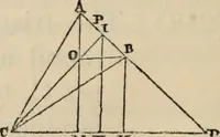An illustration from The first six books of the elements of Euclid : with a commentary and geometrical exercises ; to which are annexed a treatise on solid geometry, and short essays on ancient geometrical analysis, and the theory of transversals (1861)