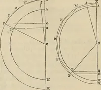 An illustration from The first six books of the elements of Euclid : with a commentary and geometrical exercises ; to which are annexed a treatise on solid geometry, and short essays on ancient geometrical analysis, and the theory of transversals (1861)
