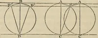 An illustration from The first six books of the elements of Euclid : with a commentary and geometrical exercises ; to which are annexed a treatise on solid geometry, and short essays on ancient geometrical analysis, and the theory of transversals (1861)