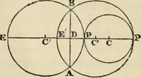 An illustration from The first six books of the elements of Euclid : with a commentary and geometrical exercises ; to which are annexed a treatise on solid geometry, and short essays on ancient geometrical analysis, and the theory of transversals (1861)