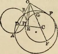 An illustration from The first six books of the elements of Euclid : with a commentary and geometrical exercises ; to which are annexed a treatise on solid geometry, and short essays on ancient geometrical analysis, and the theory of transversals (1861)