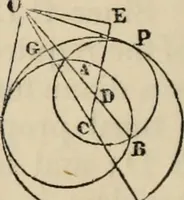 An illustration from The first six books of the elements of Euclid : with a commentary and geometrical exercises ; to which are annexed a treatise on solid geometry, and short essays on ancient geometrical analysis, and the theory of transversals (1861)