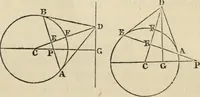 An illustration from The first six books of the elements of Euclid : with a commentary and geometrical exercises ; to which are annexed a treatise on solid geometry, and short essays on ancient geometrical analysis, and the theory of transversals (1861)
