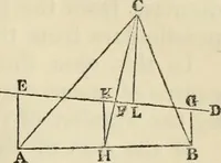 An illustration from The first six books of the elements of Euclid : with a commentary and geometrical exercises ; to which are annexed a treatise on solid geometry, and short essays on ancient geometrical analysis, and the theory of transversals (1861)