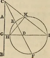 An illustration from The first six books of the elements of Euclid : with a commentary and geometrical exercises ; to which are annexed a treatise on solid geometry, and short essays on ancient geometrical analysis, and the theory of transversals (1861)