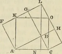 An illustration from The first six books of the elements of Euclid : with a commentary and geometrical exercises ; to which are annexed a treatise on solid geometry, and short essays on ancient geometrical analysis, and the theory of transversals (1861)
