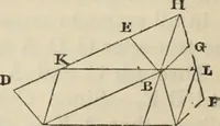 An illustration from The first six books of the elements of Euclid : with a commentary and geometrical exercises ; to which are annexed a treatise on solid geometry, and short essays on ancient geometrical analysis, and the theory of transversals (1861)