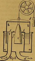 An illustration from Five black arts (1861)