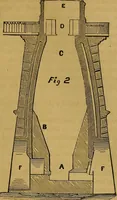 An illustration from Five black arts (1861)
