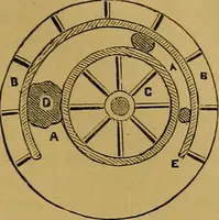 An illustration from Five black arts (1861)