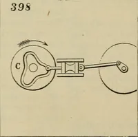 An illustration from Five hundred and seven mechanical movements (1903)