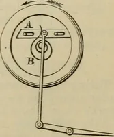 An illustration from Five hundred and seven mechanical movements (1903)