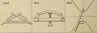 An illustration from Five hundred and seven mechanical movements (1903)