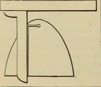 An illustration from Five hundred and seven mechanical movements (1903)