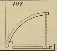 An illustration from Five hundred and seven mechanical movements (1903)