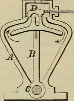 An illustration from Five hundred and seven mechanical movements (1903)