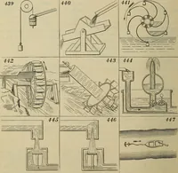 An illustration from Five hundred and seven mechanical movements (1903)