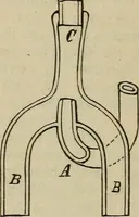 An illustration from Five hundred and seven mechanical movements (1903)