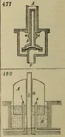 An illustration from Five hundred and seven mechanical movements (1903)