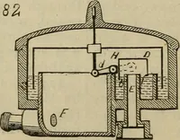 An illustration from Five hundred and seven mechanical movements (1903)