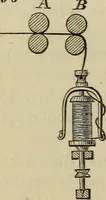 An illustration from Five hundred and seven mechanical movements (1903)