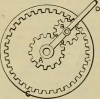 An illustration from Five hundred and seven mechanical movements (1903)