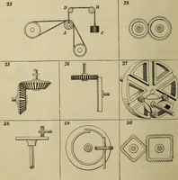 An illustration from Five hundred and seven mechanical movements (1903)