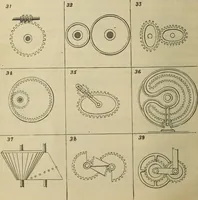 An illustration from Five hundred and seven mechanical movements (1903)