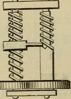An illustration from Five hundred and seven mechanical movements (1903)
