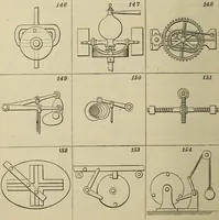 An illustration from Five hundred and seven mechanical movements (1903)