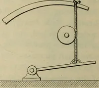 An illustration from Five hundred and seven mechanical movements (1903)